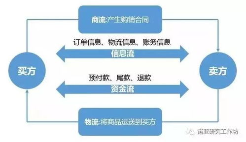 专职与兼职提成有何不同？详解两者差异