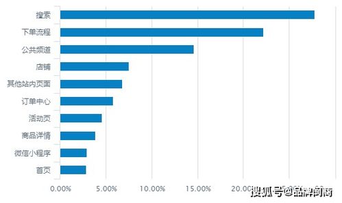 武汉哪些行业最具盈利潜力？在武汉哪些行业能轻松赚钱？