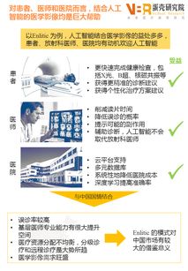 影像诊断领域有哪些值得探索的副业机会？