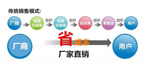 在众多自助杂粮售卖平台中，哪一个才是消费者的最佳选择？