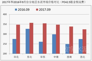 铁路局盈利状况如何？其经济效益究竟怎样？