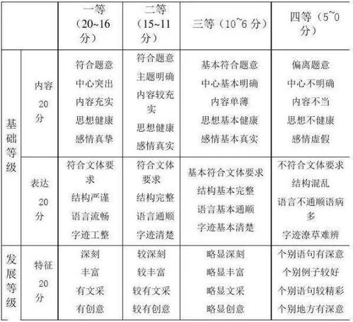 教师考编的分数标准和评分细则究竟如何？总分与各科分数要求一览可知？
