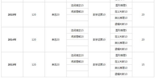 安徽行测考试题目数量及每题分值是多少？