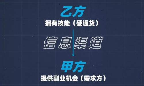 如何利用副业技能打造个人优势？
