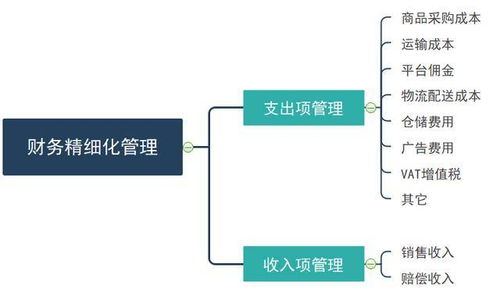 如何正确处理高利润暴利产品的账务操作？