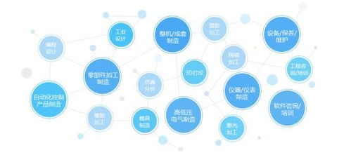 编程外包兼职服务，收费标准如何界定？哪家公司性价比更高？