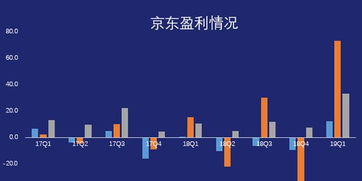 乌鲁木齐夜场现今盈利状况如何？是否值得一试？