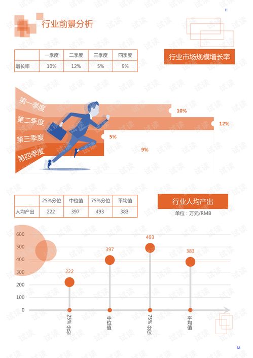 修地铁与修电梯，哪个行业更赚钱？