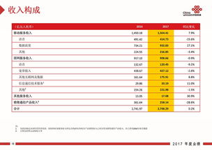 中国联通的盈利模式是什么？靠哪些业务实现收入增长？