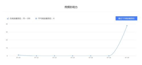 为何自媒体盈利仅限于头条？其他平台难道无利可图？