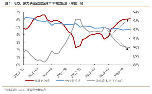 哪个行业是目前最赚钱的？揭秘2023年热门盈利领域