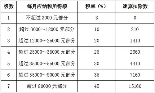 销售代表薪资水平如何？工资计算方式是啥？
