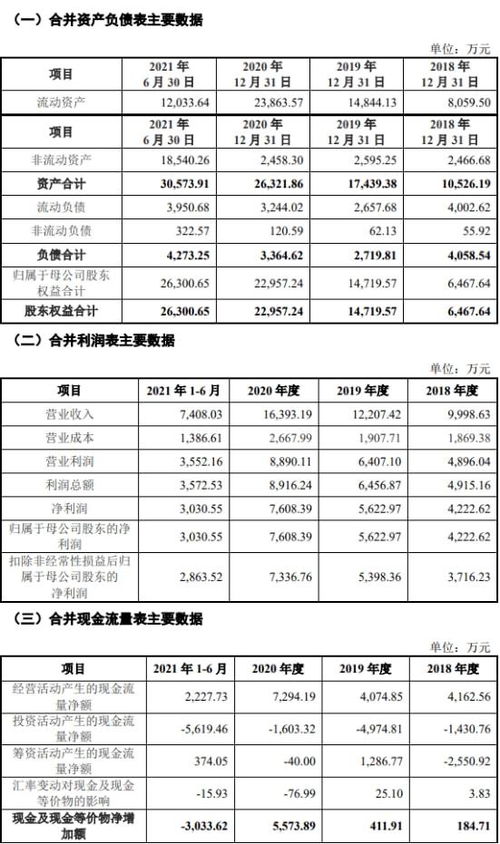 魅爱盈利模式是怎样的？如何实现持续收入？
