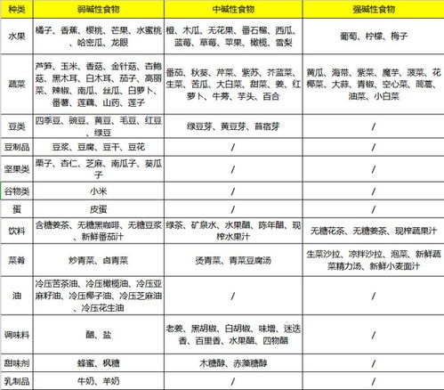 碱性食物有哪些，我们应该如何正确辨别和选择？