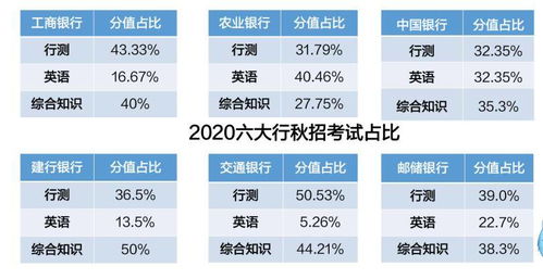 农行笔试及格分数是多少？农业银行笔试过关标准揭秘
