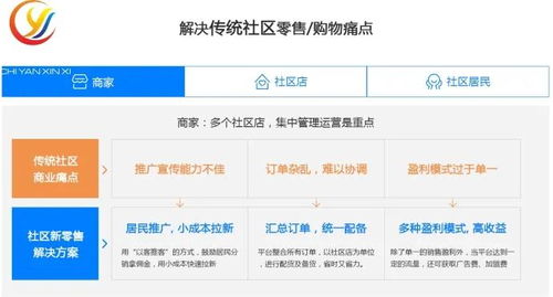 在太谷选择自助团购平台，哪个才是最佳选择？哪些关键指标来判断好坏？