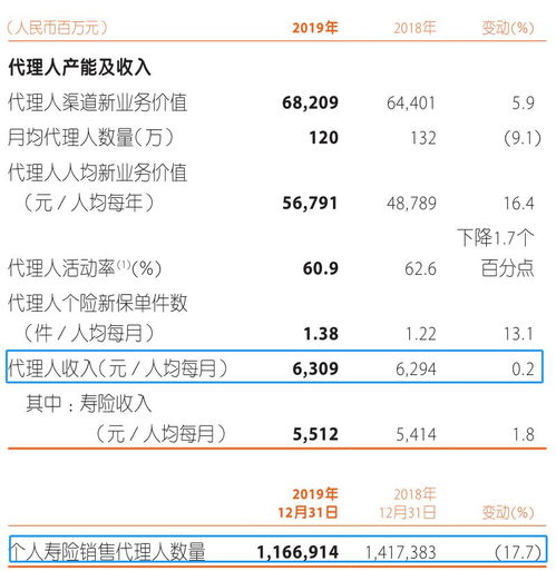 卖保险真的能带来高收入吗？从业者真实经历分享