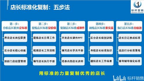 蛋糕店店长薪资待遇及工作时间详解，你知道吗？