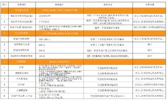 项目加盟费是多少？揭秘行业内部收费标准及注意事项