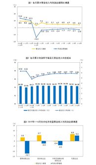 上海林业局的经济效益如何？是否实现盈利？