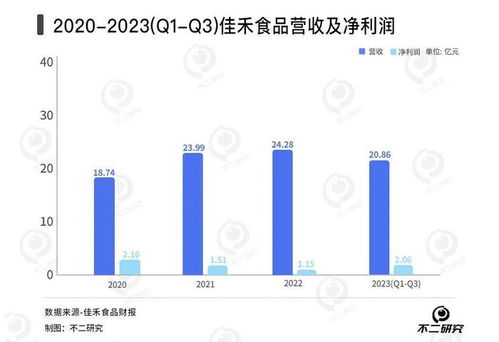 在众多茶饮自助售卖平台中，哪一个才是消费者的最佳选择？
