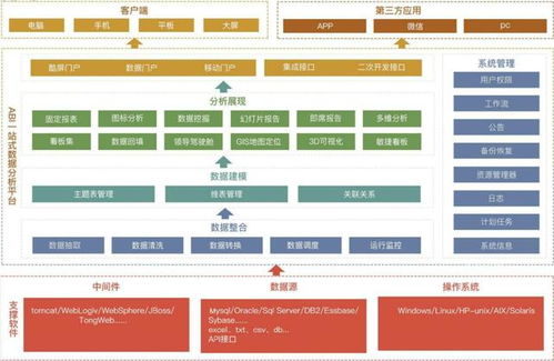哪家自助分析平台服务最出色，是企业的最佳选择？