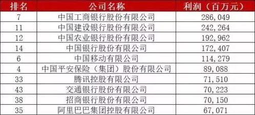 2023年最赚钱的十大行业排行榜出炉，你知道哪些行业上榜了吗？