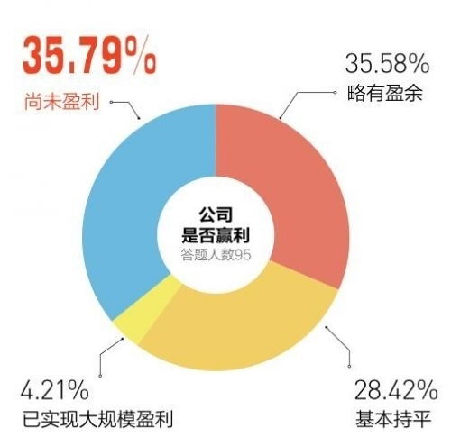 会计创业开代账公司，能否实现盈利之路？