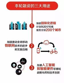 融资如何实现盈利？掌握赚钱秘诀的路径在哪里？