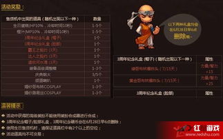 DNF周年庆典活动能否带来可观收益？值得一试吗？