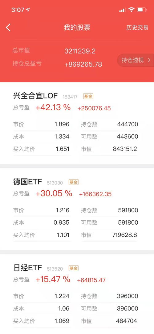 你还在寻找股市赚钱的机会吗？