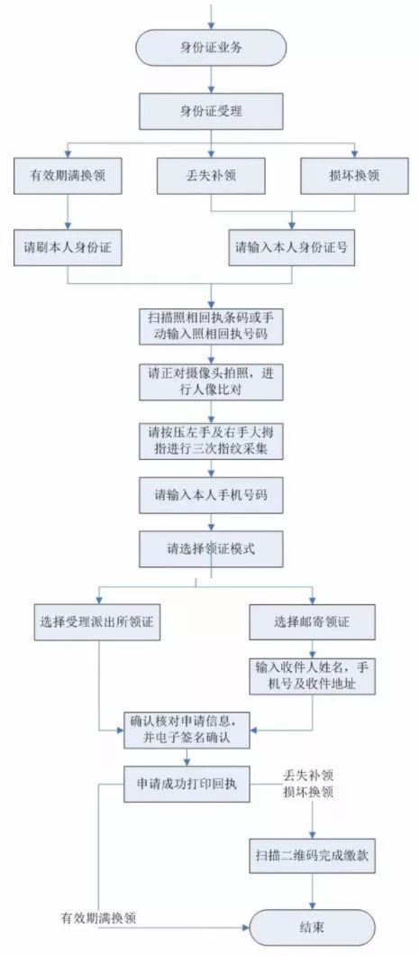 大同家庭自助服务平台的联系电话是多少，你知道吗？