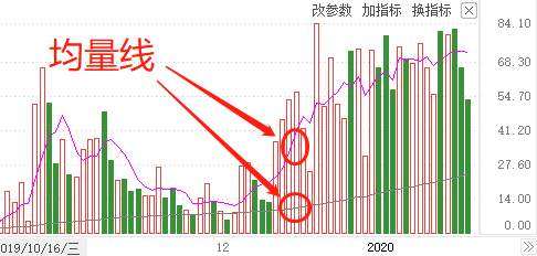 为何股票市场成为赚钱利器？探寻其盈利奥秘