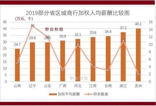 富滇银行员工月薪究竟是多少？每月薪资详情解析