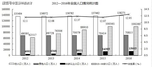 如何计算十二五年均增长及年均增长量？