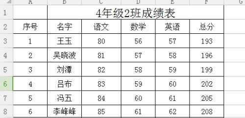 如何利用Excel技能开启副业之路？你也能做到！