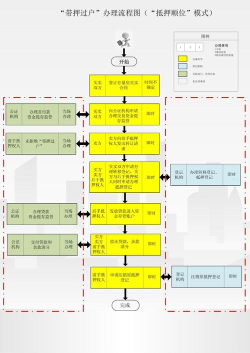 如何使用存量房自助交易平台，它真的能简化买卖流程吗？