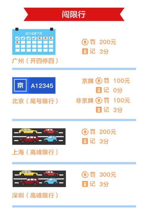 如何使用扣分查询自助平台？一键掌握违规积分详情指南