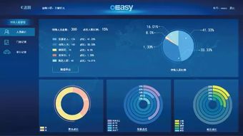 如何使用公安管理自助服务平台？解析其功能与优势