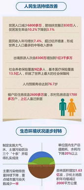 在广州，如何通过网络开展副业赚取额外收入？