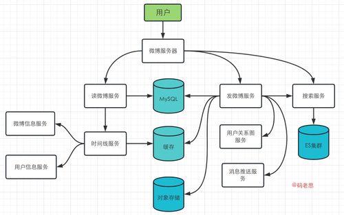 环境设计究竟属于哪个系？系别划分详解