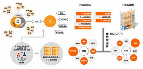 如何助力会员实现财富增长？