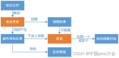 写小说过程中，如何实现盈利？有哪些有效途径？