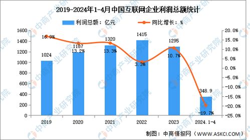 2024年投资建厂能否盈利？开工厂前景如何分析？