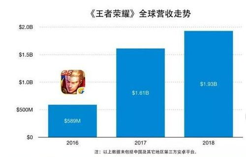 哪款手游在全球吸金能力最强？揭秘背后的盈利秘诀