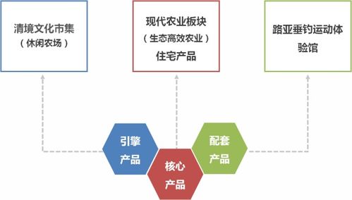 高尔夫教练如何实现高收入？教学背后的盈利模式是什么？