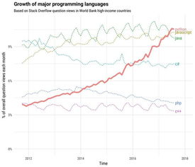 Python开发能否成为高收益副业选择？