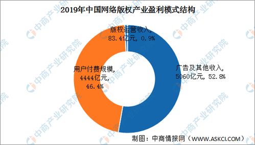 互联网行业如何实现盈利模式？深度解析赚钱之道