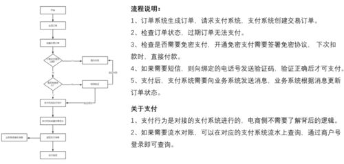 如何使用剑三业务自助查询系统？一文带你详细了解！