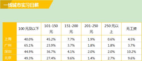 黄石市工资涨幅如何？当地薪资水平究竟怎样？